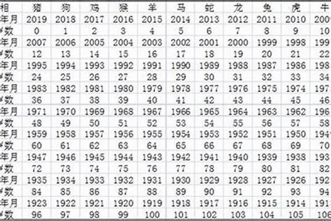 猴 年份|属猴的年份表 属猴的年份表及年龄